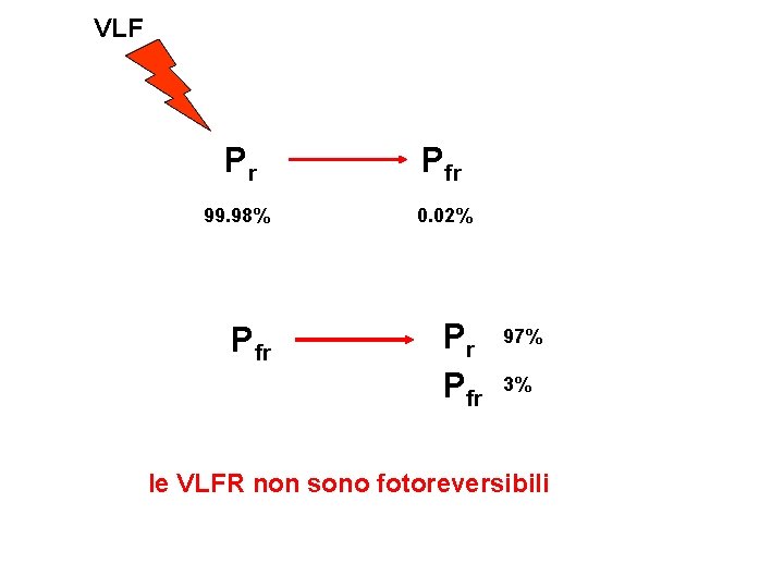 VLF Pr Pfr 99. 98% 0. 02% Pfr Pr Pfr 97% 3% le VLFR