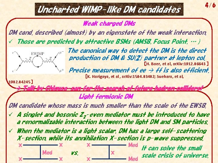 Uncharted WIMP-like DM candidates 4/6 Weak charged DMs DM cand. described (almost) by an