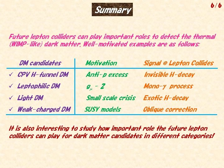 6/6 Summary Future lepton colliders can play important roles to detect thermal (WIMP-like) dark