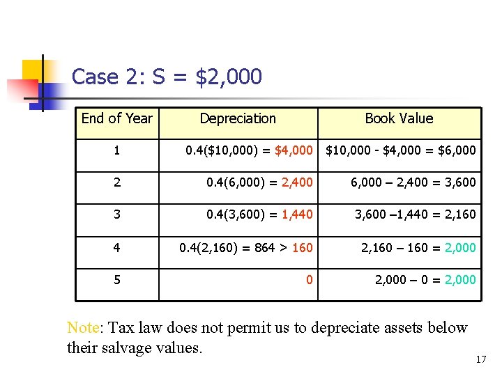 Case 2: S = $2, 000 End of Year Depreciation Book Value 1 0.