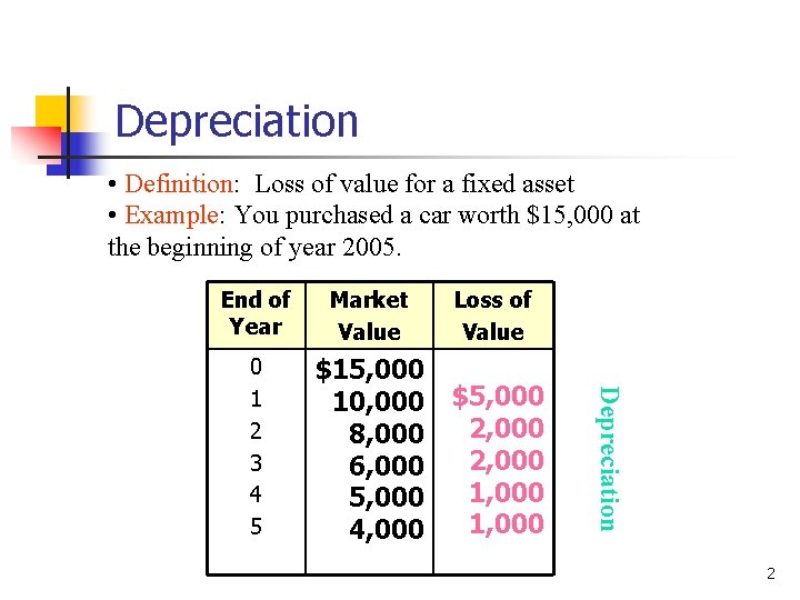 Depreciation • Definition: Loss of value for a fixed asset • Example: You purchased