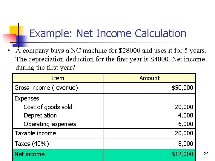 Example: Net Income Calculation • A company buys a NC machine for $28000 and