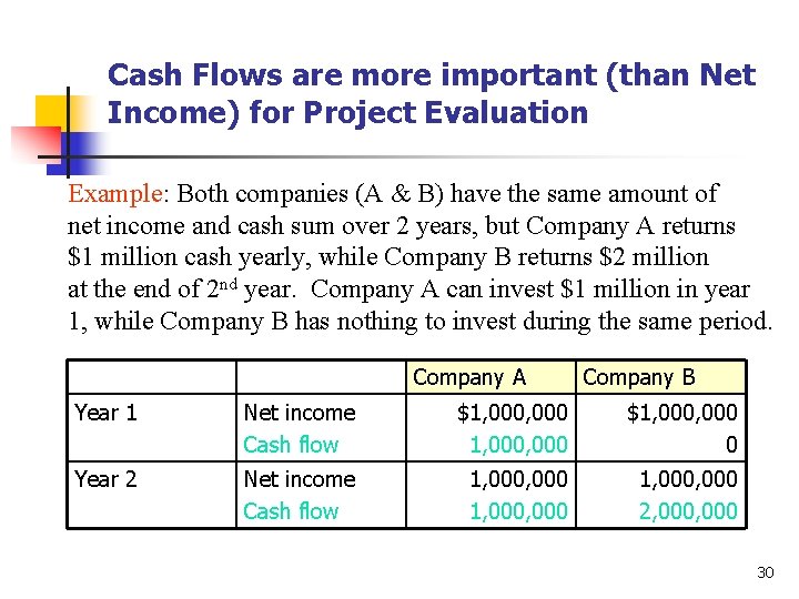 Cash Flows are more important (than Net Income) for Project Evaluation Example: Both companies