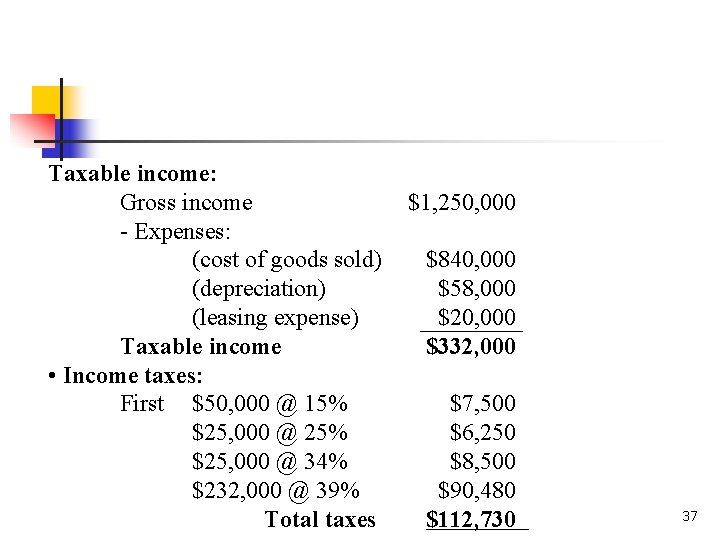 Taxable income: Gross income - Expenses: (cost of goods sold) (depreciation) (leasing expense) Taxable