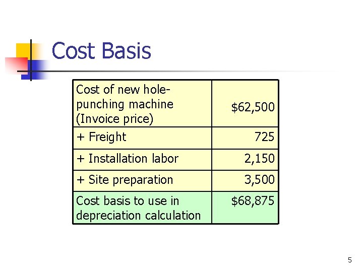 Cost Basis Cost of new holepunching machine (Invoice price) + Freight $62, 500 725