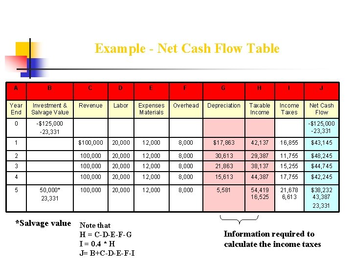 Example - Net Cash Flow Table A B C D E F G H