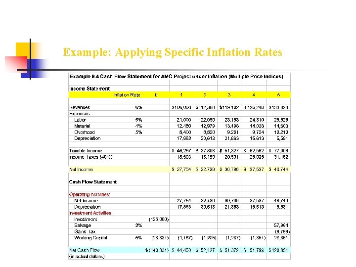 Example: Applying Specific Inflation Rates 