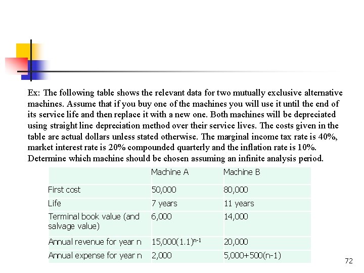 Ex: The following table shows the relevant data for two mutually exclusive alternative machines.