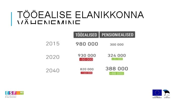 TÖÖEALISE ELANIKKONNA VÄHENEMINE 