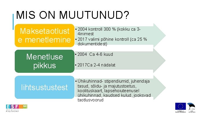 MIS ON MUUTUNUD? Maksetaotlust e menetlemine Menetluse pikkus lihtsustustest • 2004 kontroll 300 %