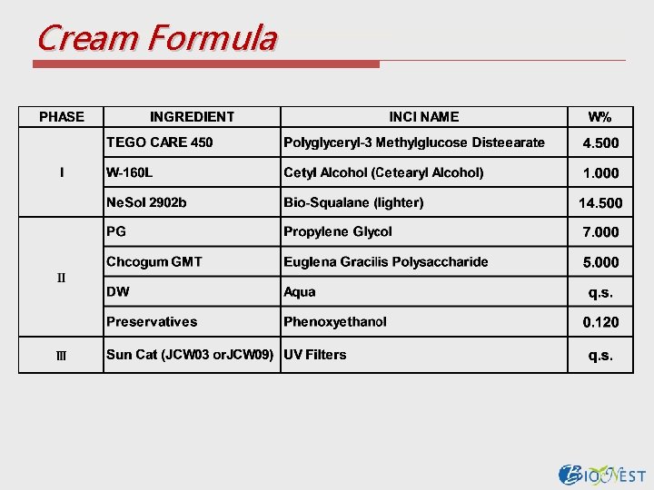 Cream Formula 