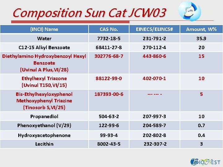 Composition Sun Cat JCW 03 (INCI) Name CAS No. EINECS/ELINCS# Amount, W% Water 7732