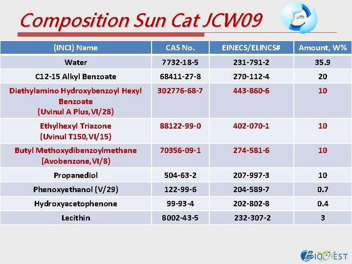 Composition Sun Cat JCW 09 (INCI) Name CAS No. EINECS/ELINCS# Amount, W% Water 7732