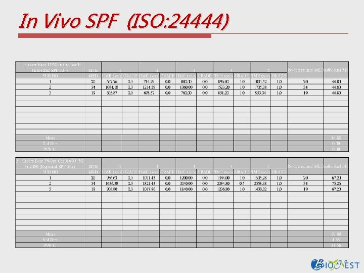 In Vivo SPF (ISO: 24444) 