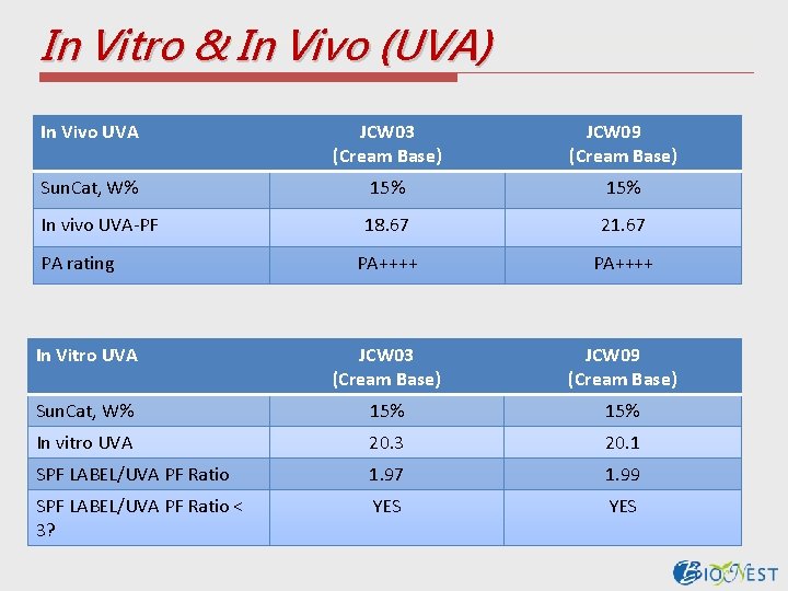 In Vitro & In Vivo (UVA) In Vivo UVA JCW 03 (Cream Base) JCW