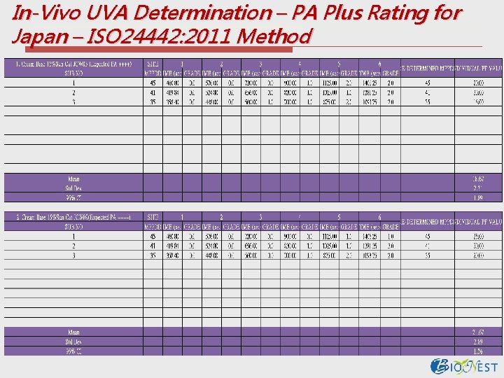 In-Vivo UVA Determination – PA Plus Rating for Japan – ISO 24442: 2011 Method