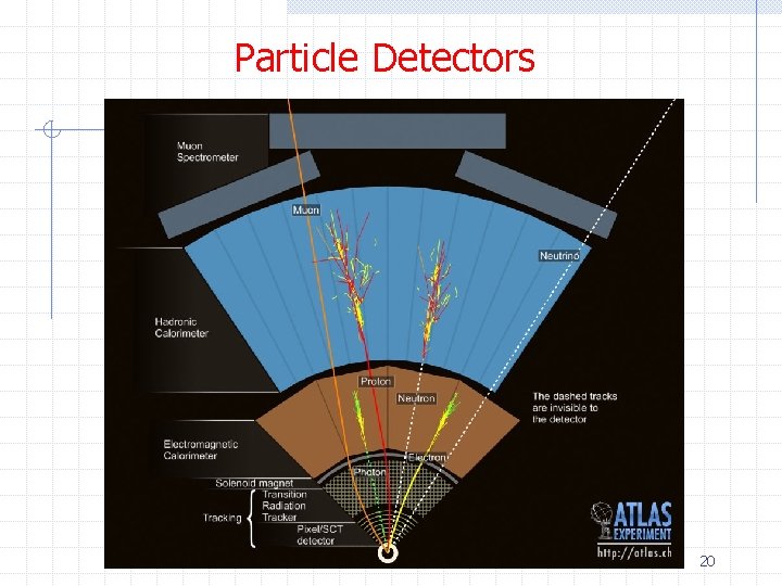 Particle Detectors 20 