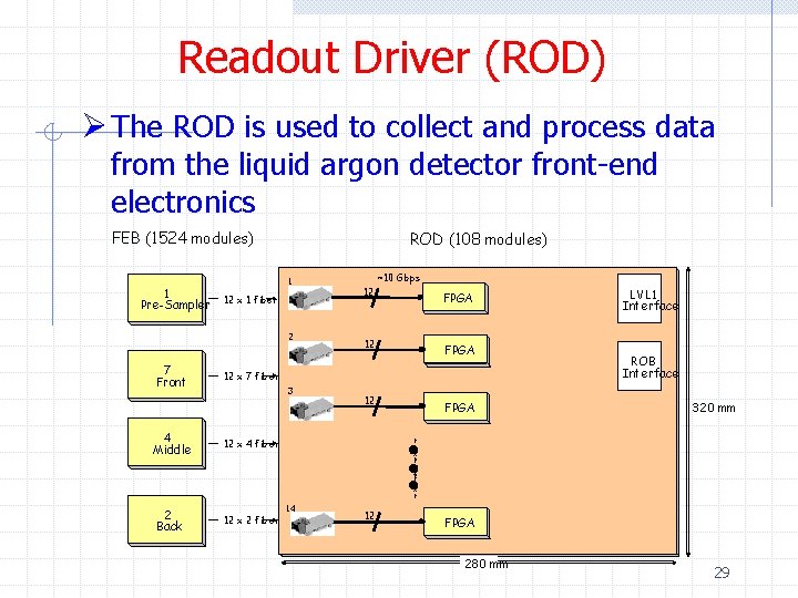 Readout Driver (ROD) Ø The ROD is used to collect and process data from