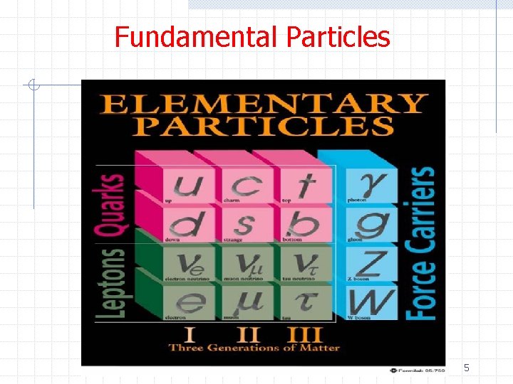 Fundamental Particles 5 
