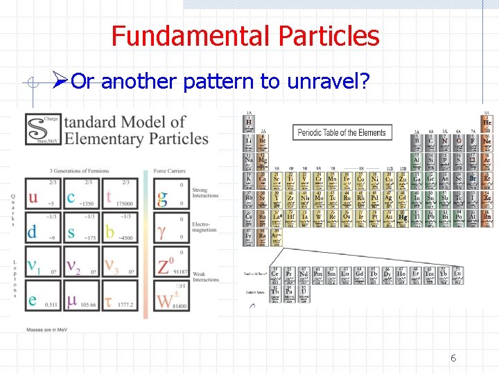 Fundamental Particles ØOr another pattern to unravel? 6 
