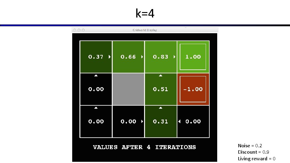 k=4 Noise = 0. 2 Discount = 0. 9 Living reward = 0 