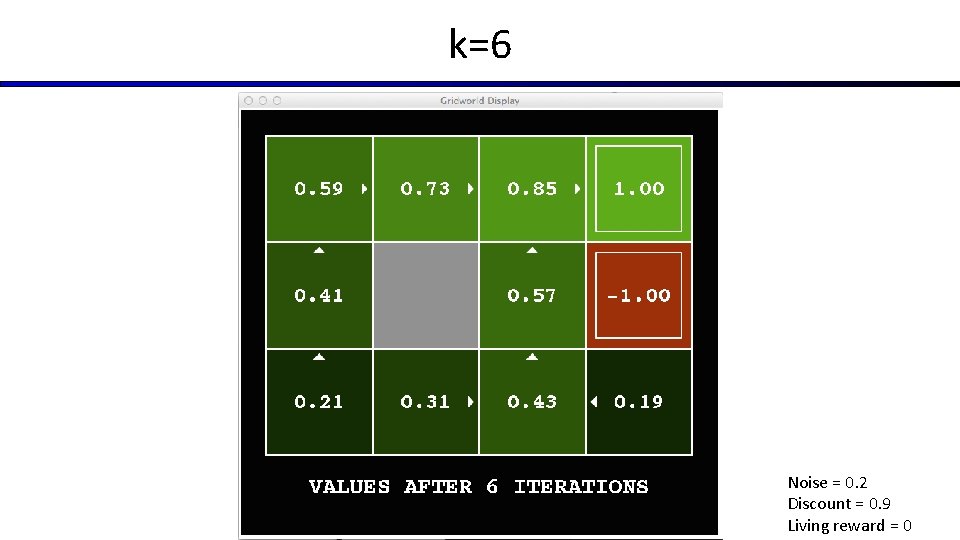 k=6 Noise = 0. 2 Discount = 0. 9 Living reward = 0 