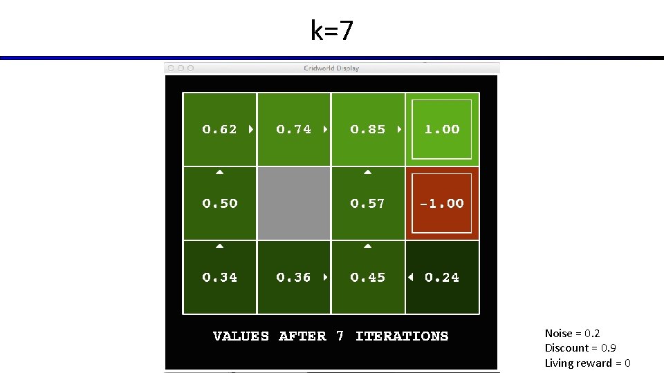 k=7 Noise = 0. 2 Discount = 0. 9 Living reward = 0 