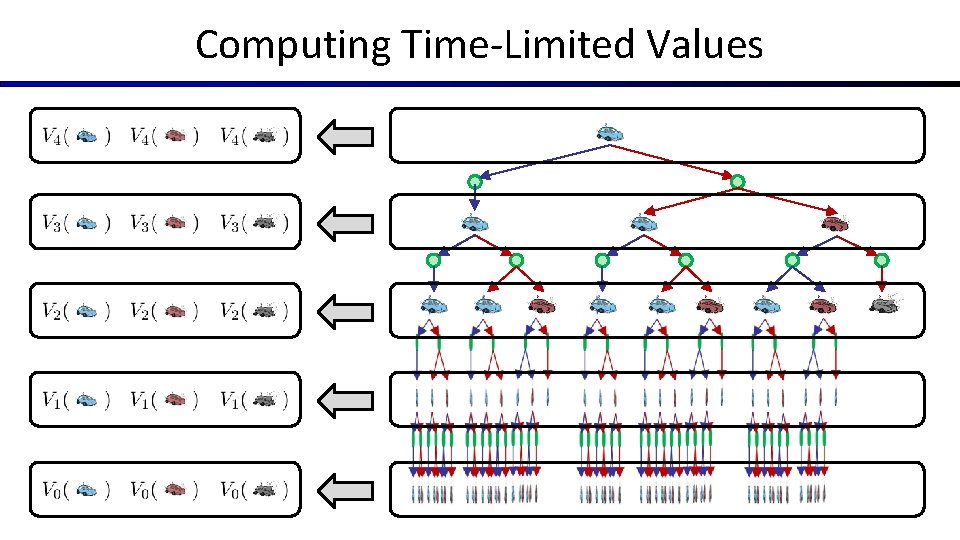 Computing Time-Limited Values 