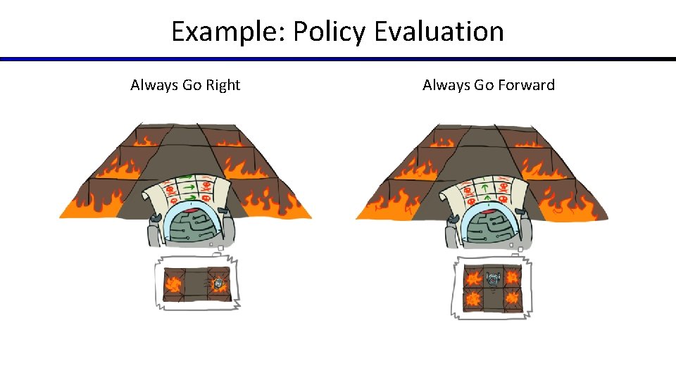 Example: Policy Evaluation Always Go Right Always Go Forward 