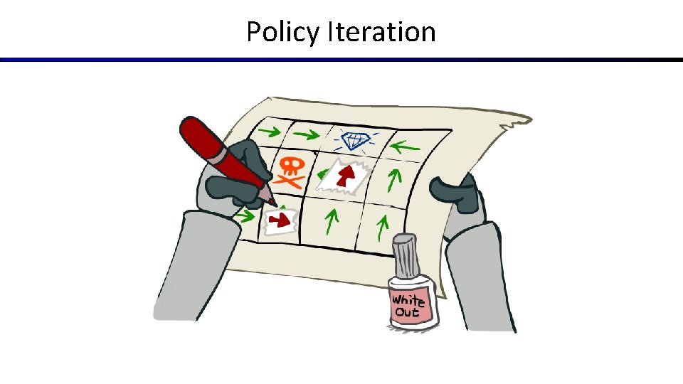 Policy Iteration 