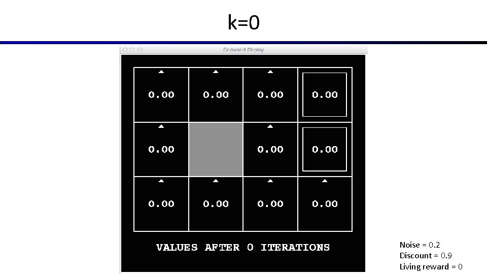 k=0 Noise = 0. 2 Discount = 0. 9 Living reward = 0 