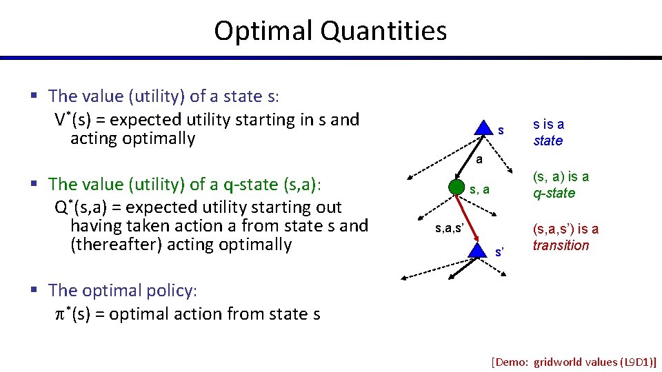 Optimal Quantities § The value (utility) of a state s: V*(s) = expected utility