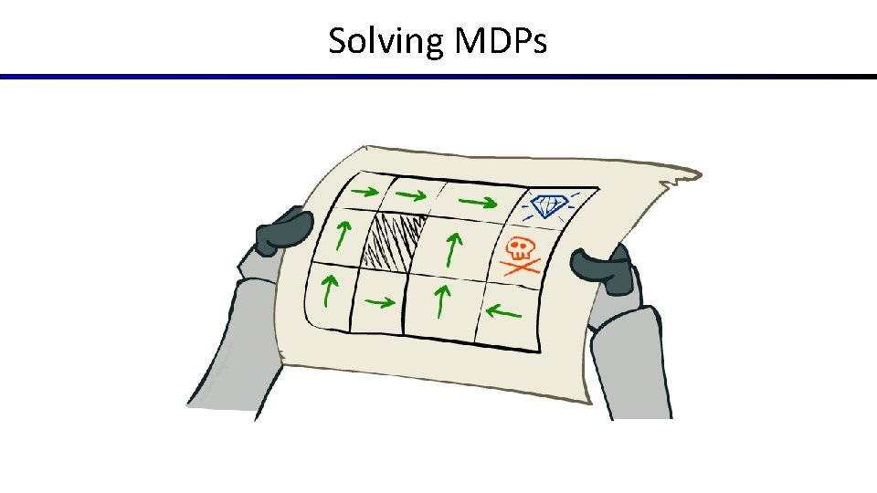 Solving MDPs 