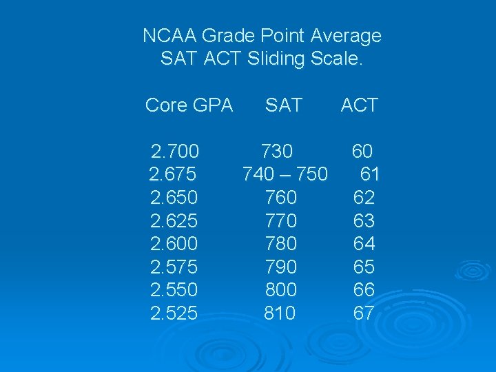 NCAA Grade Point Average SAT ACT Sliding Scale. Core GPA 2. 700 2. 675