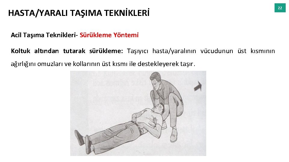 HASTA/YARALI TAŞIMA TEKNİKLERİ Acil Taşıma Teknikleri- Sürükleme Yöntemi Koltuk altından tutarak sürükleme: Taşıyıcı hasta/yaralının