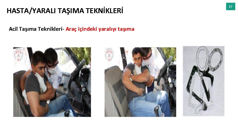 HASTA/YARALI TAŞIMA TEKNİKLERİ Acil Taşıma Teknikleri- Araç içindeki yaralıyı taşıma 27 