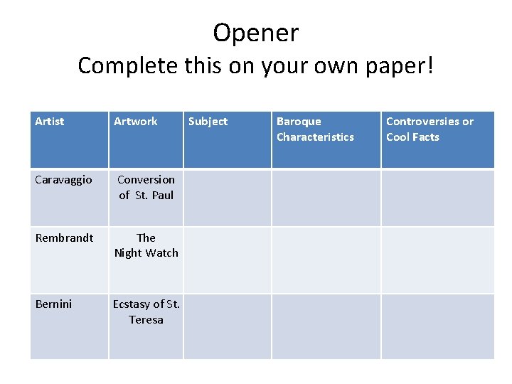 Opener Complete this on your own paper! Artist Artwork Caravaggio Conversion of St. Paul