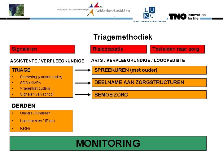Triagemethodiek Signaleren Risicotaxatie ASSISTENTE / VERPLEEGKUNDIGE TRIAGE • • Toeleiden naar zorg ARTS /