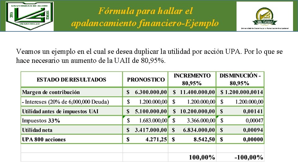 Fórmula para hallar el apalancamiento financiero-Ejemplo Veamos un ejemplo en el cual se desea