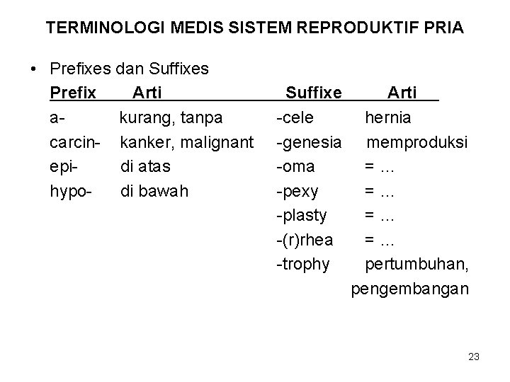 TERMINOLOGI MEDIS SISTEM REPRODUKTIF PRIA • Prefixes dan Suffixes Prefix Arti akurang, tanpa carcin-