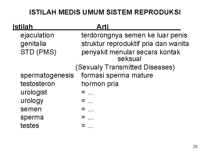 ISTILAH MEDIS UMUM SISTEM REPRODUKSI Istilah ejaculation genitalia STD (PMS) Arti terdorongnya semen ke