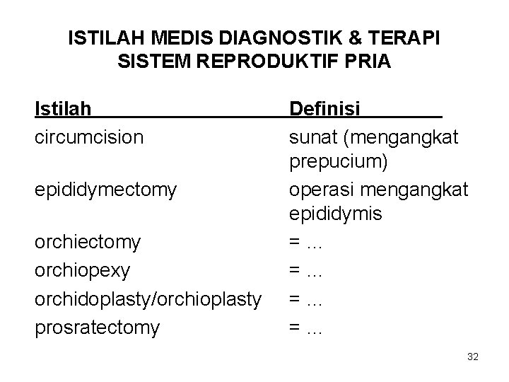 ISTILAH MEDIS DIAGNOSTIK & TERAPI SISTEM REPRODUKTIF PRIA Istilah circumcision epididymectomy orchiopexy orchidoplasty/orchioplasty prosratectomy