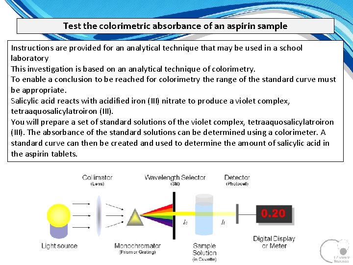 Test the colorimetric absorbance of an aspirin sample Instructions are provided for an analytical Test the colorimetric absorbance of an aspirin sample Instructions are provided for an analytical