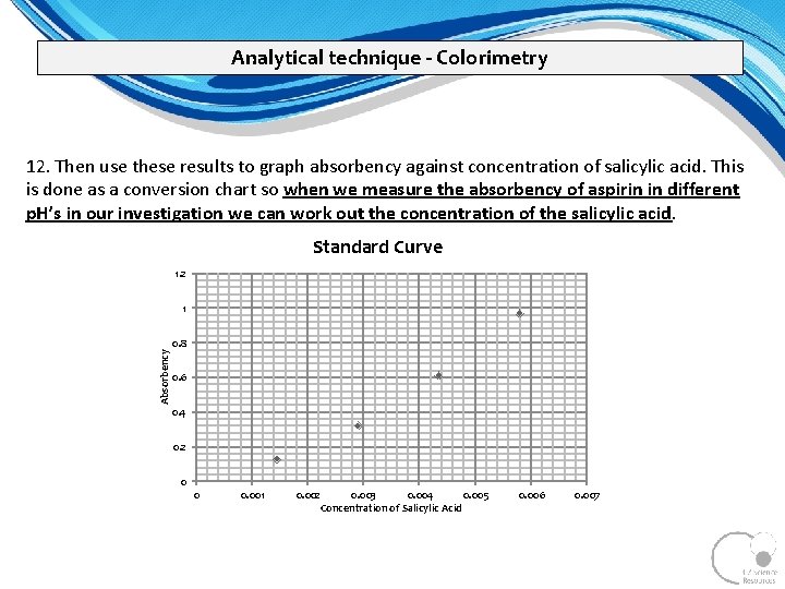 Analytical technique - Colorimetry 12. Then use these results to graph absorbency against concentration Analytical technique - Colorimetry 12. Then use these results to graph absorbency against concentration