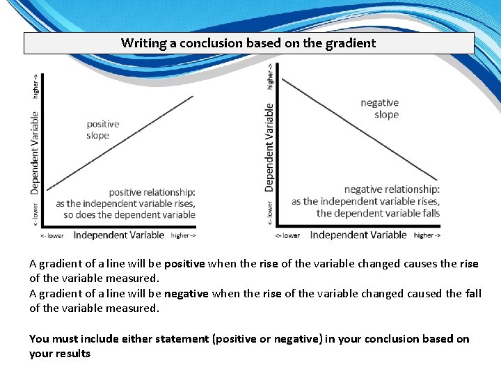Writing a conclusion based on the gradient A gradient of a line will be Writing a conclusion based on the gradient A gradient of a line will be