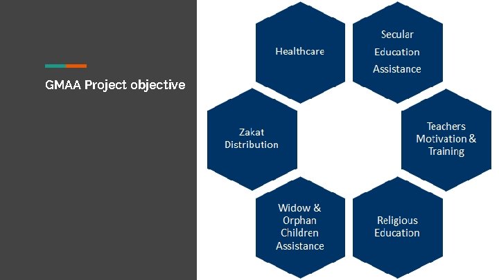 GMAA Project objective GMAA Project objective