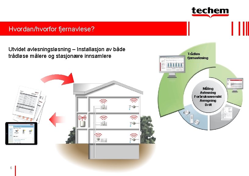 Hvordan/hvorfor fjernavlese? Utvidet avlesningsløsning – Installasjon av både trådløse målere og stasjonære innsamlere Trådløs Hvordan/hvorfor fjernavlese? Utvidet avlesningsløsning – Installasjon av både trådløse målere og stasjonære innsamlere Trådløs