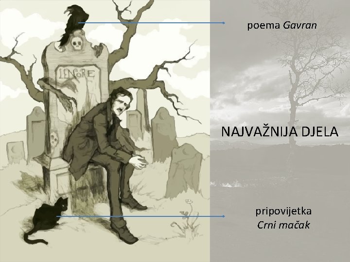 poema Gavran NAJVAŽNIJA DJELA pripovijetka Crni mačak 