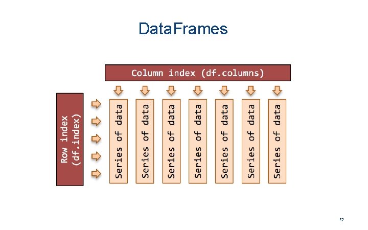 Data. Frames 27 