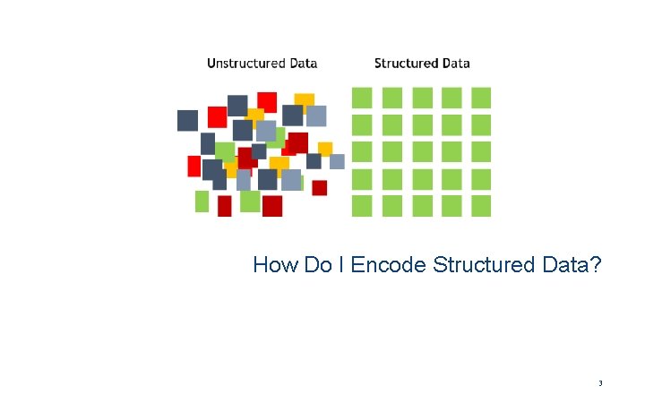 How Do I Encode Structured Data? 3 